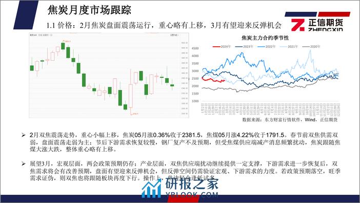 煤焦月度报告：供应扰动支撑，需求进一步恢复预期下，3月双焦或迎反弹机会-20240304-正信期货-39页 - 第5页预览图