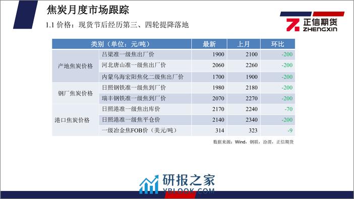 煤焦月度报告：供应扰动支撑，需求进一步恢复预期下，3月双焦或迎反弹机会-20240304-正信期货-39页 - 第6页预览图