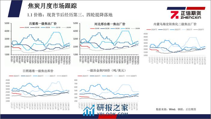 煤焦月度报告：供应扰动支撑，需求进一步恢复预期下，3月双焦或迎反弹机会-20240304-正信期货-39页 - 第7页预览图