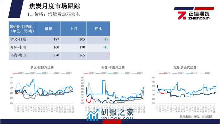 煤焦月度报告：供应扰动支撑，需求进一步恢复预期下，3月双焦或迎反弹机会-20240304-正信期货-39页 - 第8页预览图