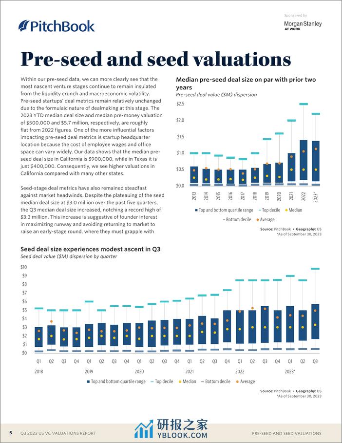 2023年第三季度美国风险投资报告 - 第5页预览图