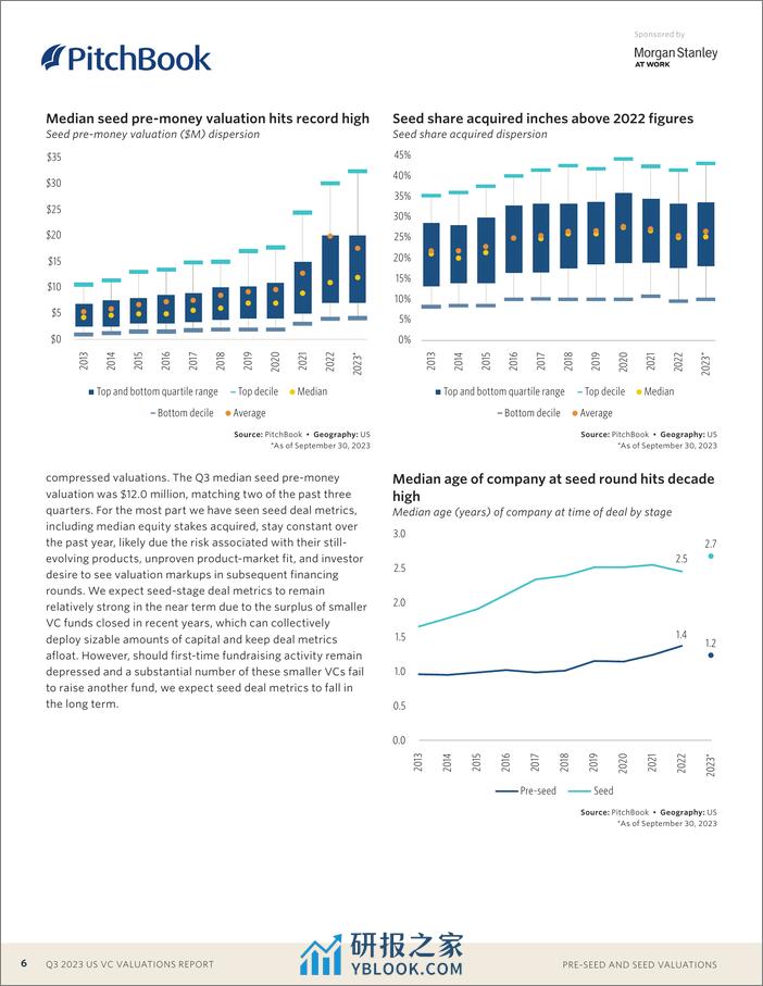 2023年第三季度美国风险投资报告 - 第6页预览图