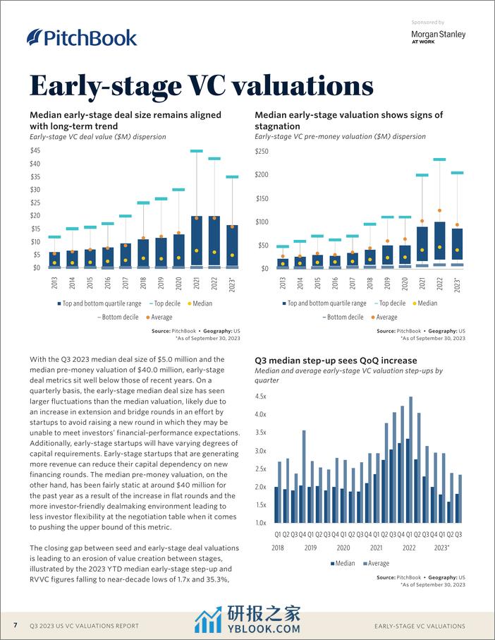 2023年第三季度美国风险投资报告 - 第7页预览图