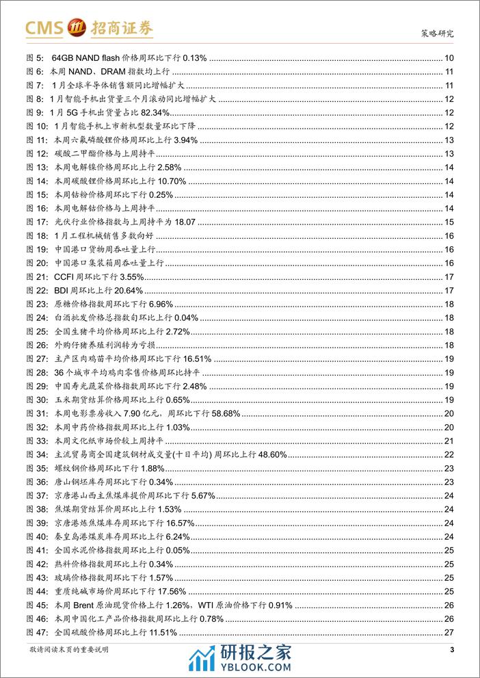 行业景气观察：建筑钢材成交量环比改善，全球半导体销售额同比增幅扩大-240306-招商证券-35页 - 第2页预览图