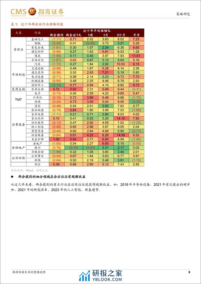 行业景气观察：建筑钢材成交量环比改善，全球半导体销售额同比增幅扩大-240306-招商证券-35页 - 第5页预览图