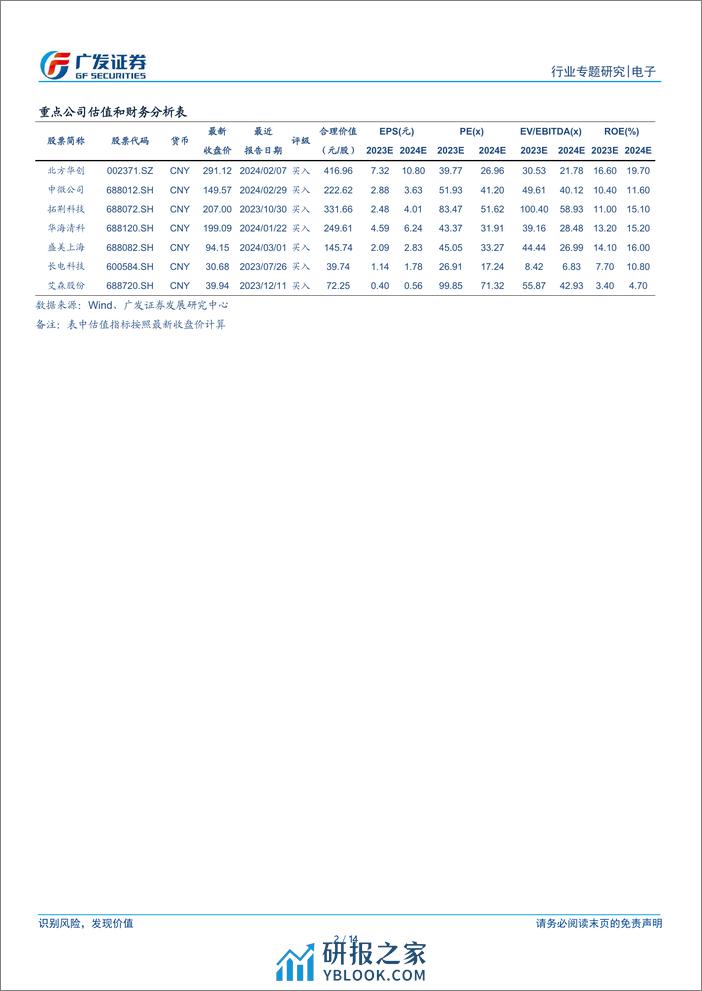 电子“AI的裂变时刻”系列报告2：AI加速计算需求，台积电ISSCC展望先进制程和先进封装新技术 - 第2页预览图