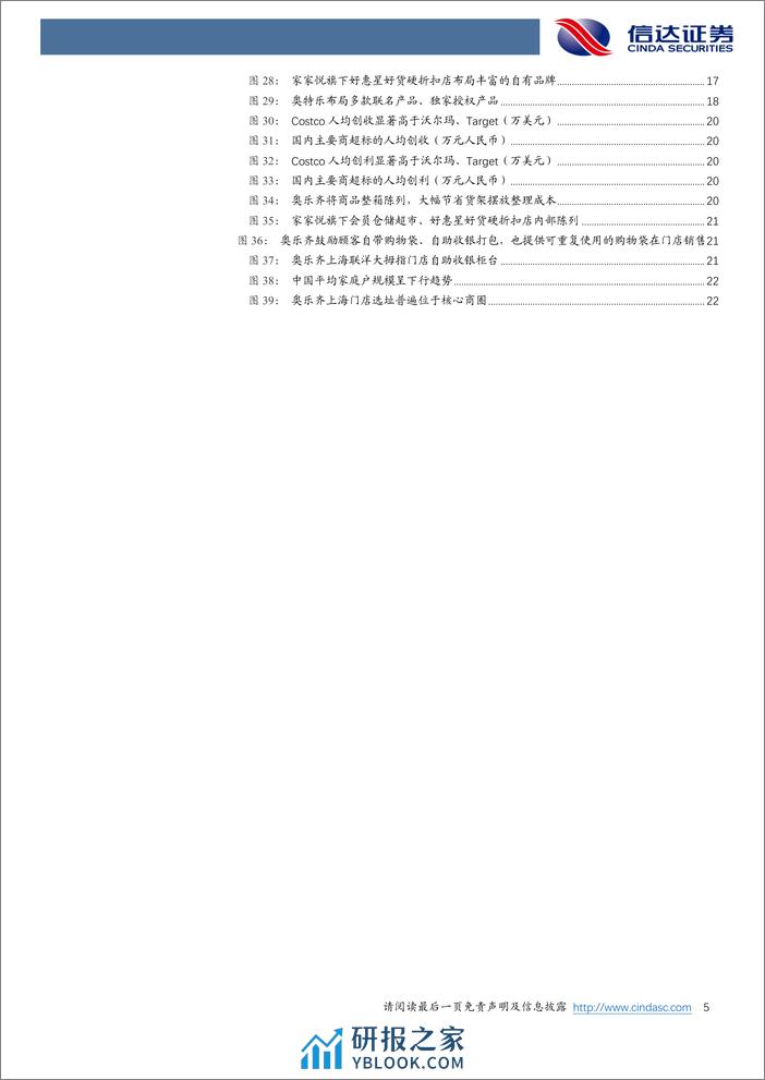 零售行业深度研究：对比Costco、Sam’sClub、Aldi，本土企业布局硬折扣有哪些值得借鉴的地方？-信达证券 - 第5页预览图