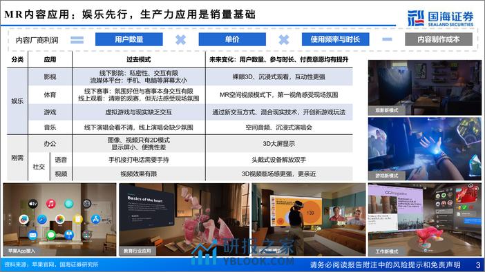 MR深度报告三部曲之内容应用：3D内容深度报告：空间互联网与未来应用探讨 - 第3页预览图