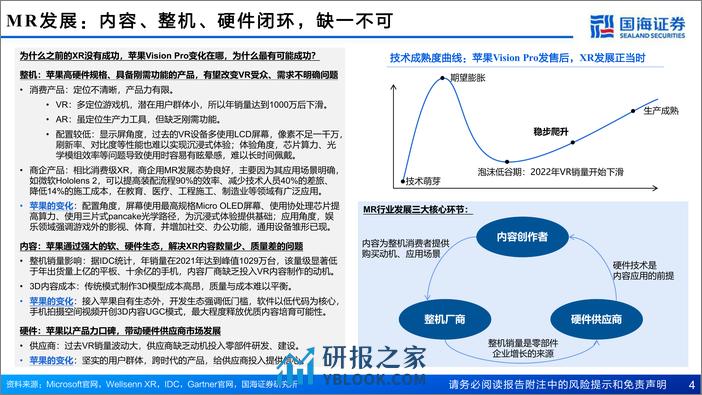 MR深度报告三部曲之内容应用：3D内容深度报告：空间互联网与未来应用探讨 - 第4页预览图