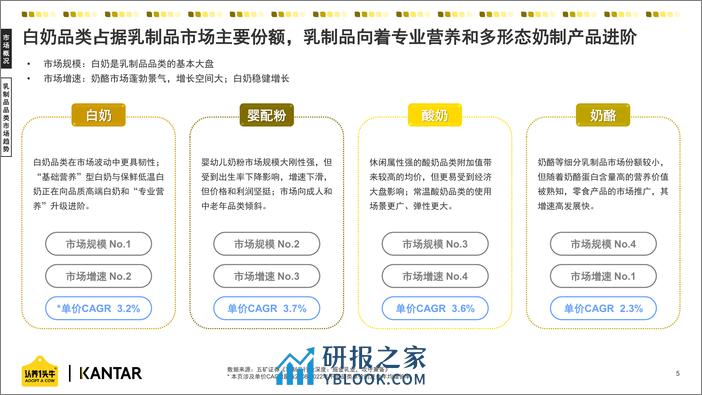 A2型乳制品行业趋势白皮书（2024） - 第5页预览图