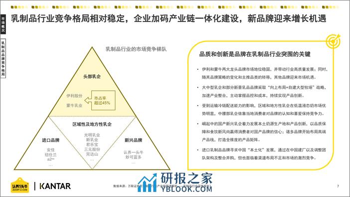 A2型乳制品行业趋势白皮书（2024） - 第7页预览图