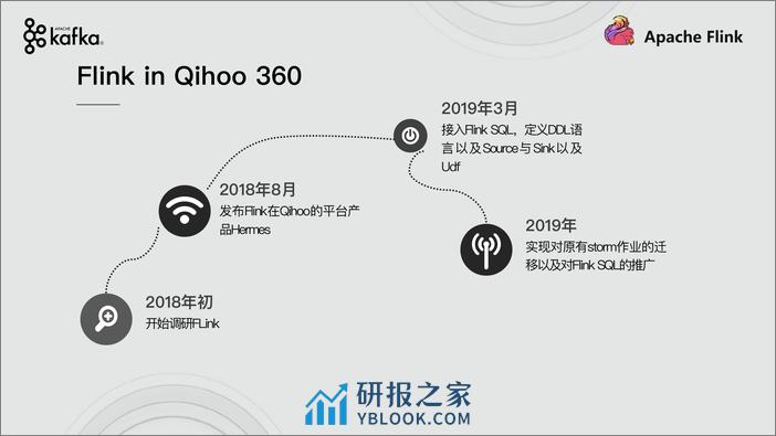 01-360-范新普 - Flink State在奇虎360的实践 - 第2页预览图