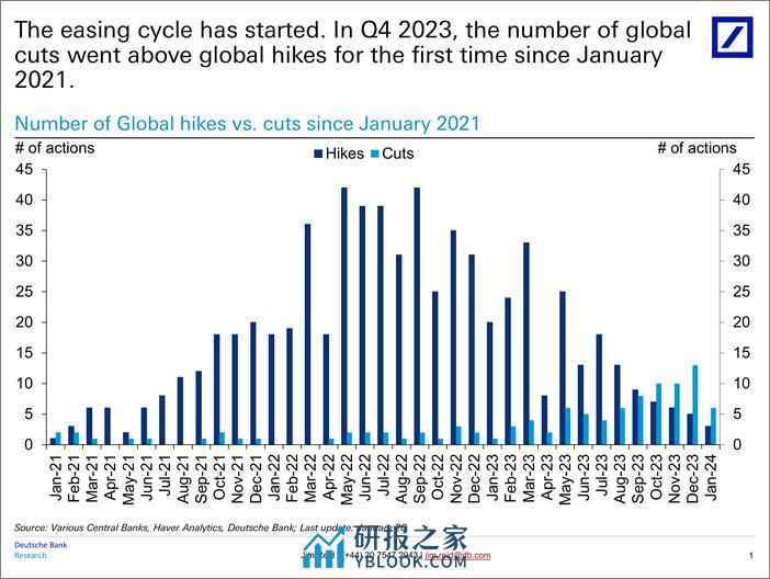 Deutsche Bank-Thematic Research Monthly Chartbook When central banks cut...-106205113 - 第2页预览图