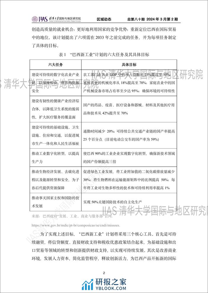 2024年3月第二期《区域动态》拉美和加勒比地区-14页 - 第2页预览图