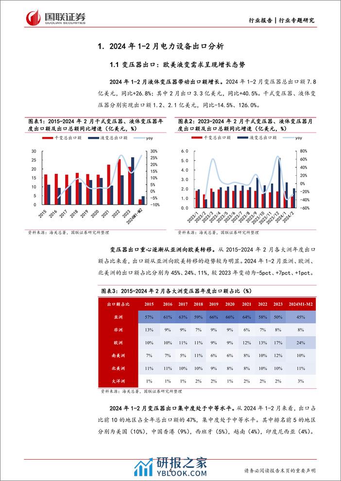 电力设备2024年1-2月出口分析：变压器、电表、隔离开关均实现同比增长-240407-国联证券-25页 - 第4页预览图