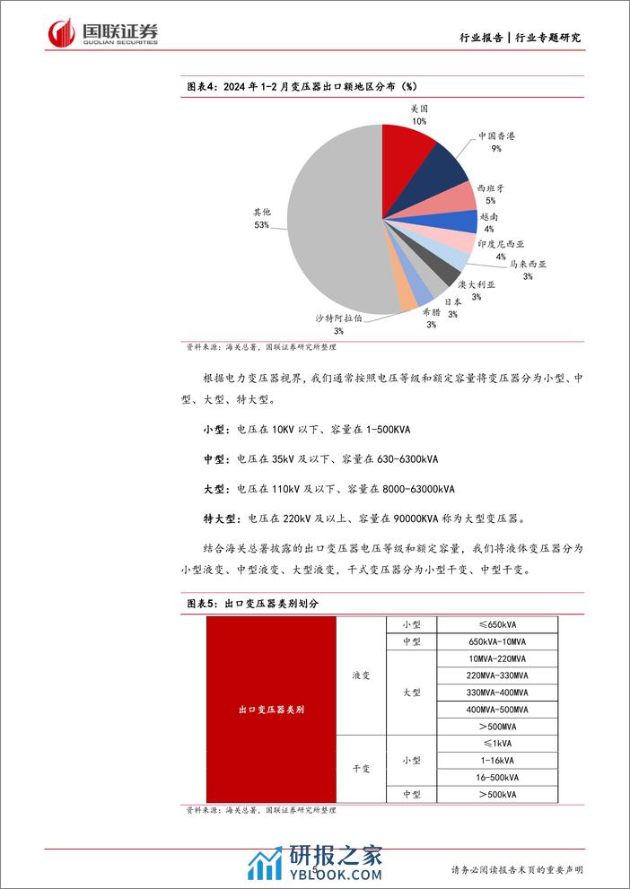 电力设备2024年1-2月出口分析：变压器、电表、隔离开关均实现同比增长-240407-国联证券-25页 - 第5页预览图