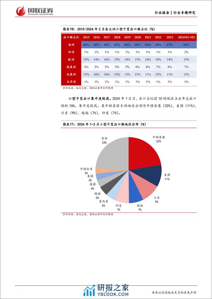 电力设备2024年1-2月出口分析：变压器、电表、隔离开关均实现同比增长-240407-国联证券-25页 - 第7页预览图