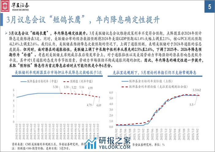 大类资产配置月报第33期：2024年4月，美联储降息确定性提升，超配降息预期受益资产-240401-华安证券-34页 - 第5页预览图