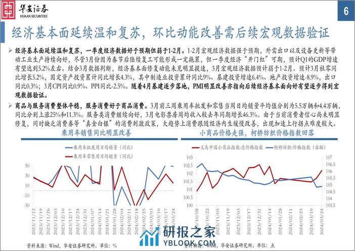 大类资产配置月报第33期：2024年4月，美联储降息确定性提升，超配降息预期受益资产-240401-华安证券-34页 - 第6页预览图