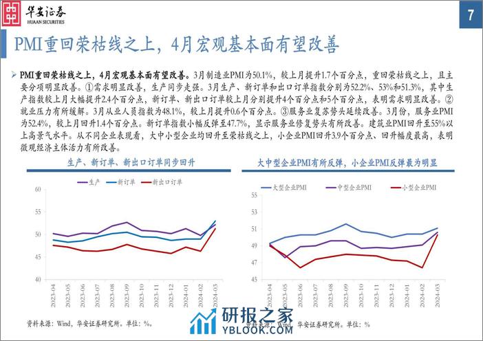 大类资产配置月报第33期：2024年4月，美联储降息确定性提升，超配降息预期受益资产-240401-华安证券-34页 - 第7页预览图