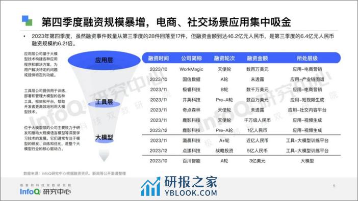 中国大模型季度监测报告（2023年第四季度）-37页 - 第5页预览图