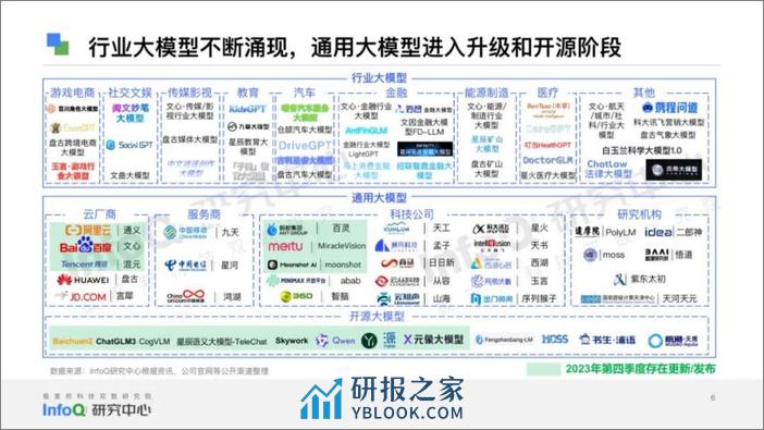 中国大模型季度监测报告（2023年第四季度）-37页 - 第6页预览图