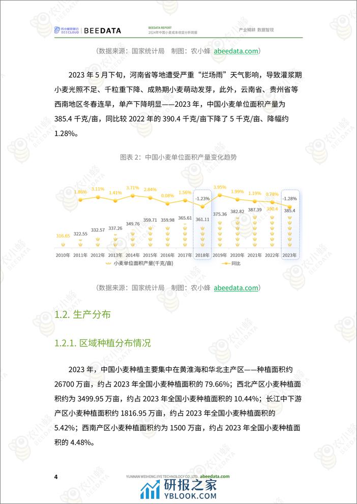 2024年中国小麦成本收益分析简报-19页 - 第6页预览图