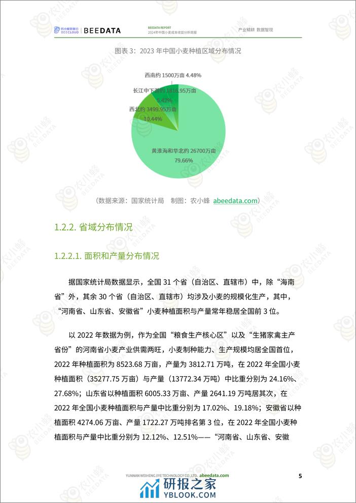 2024年中国小麦成本收益分析简报-19页 - 第7页预览图