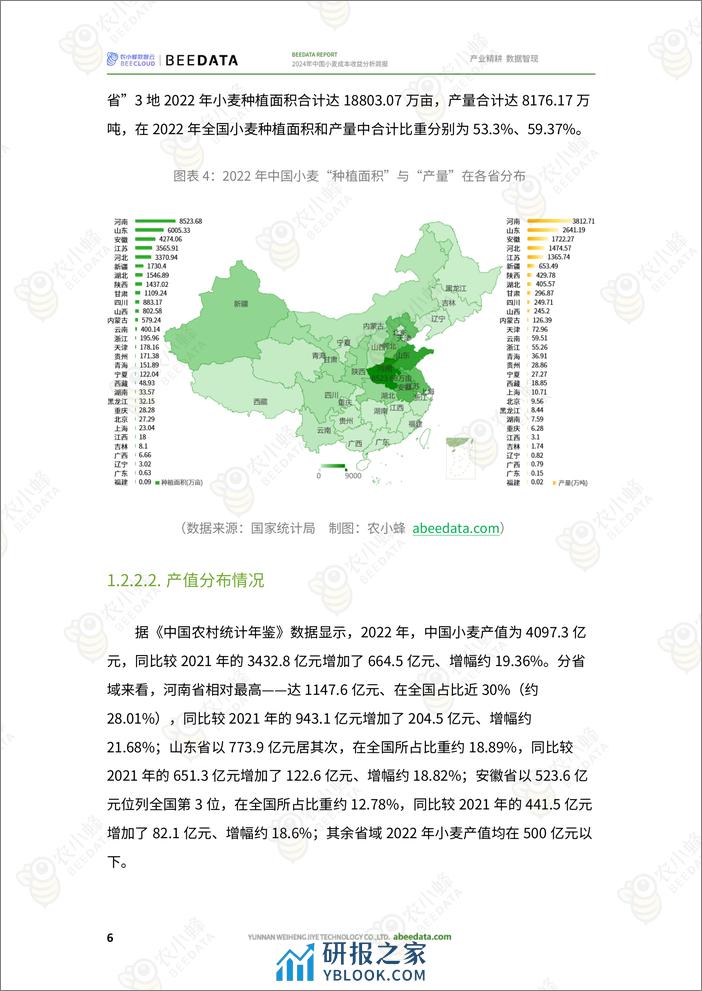 2024年中国小麦成本收益分析简报-19页 - 第8页预览图