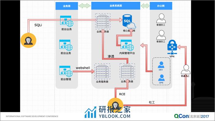 甲方安全从 0 到 1 - 第8页预览图