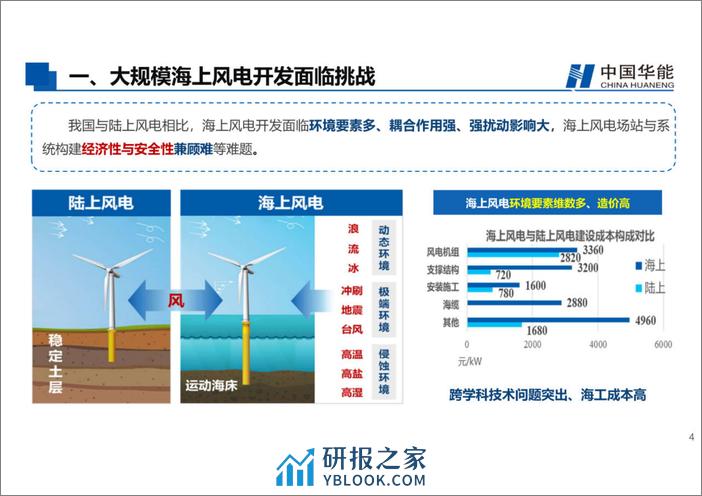 中国华能：大规模海上风电协同开发技术进展 - 第4页预览图