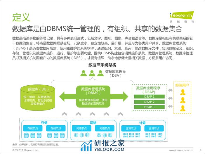 艾瑞咨询：2022年中国数据库研究报告 - 第4页预览图