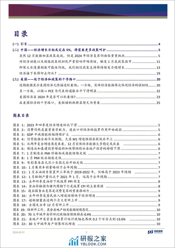 月度宏观洞察：政策或是决定经济走势的关键所在-20240201-浦银国际证券-29页 - 第2页预览图