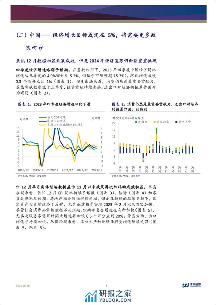 月度宏观洞察：政策或是决定经济走势的关键所在-20240201-浦银国际证券-29页 - 第5页预览图