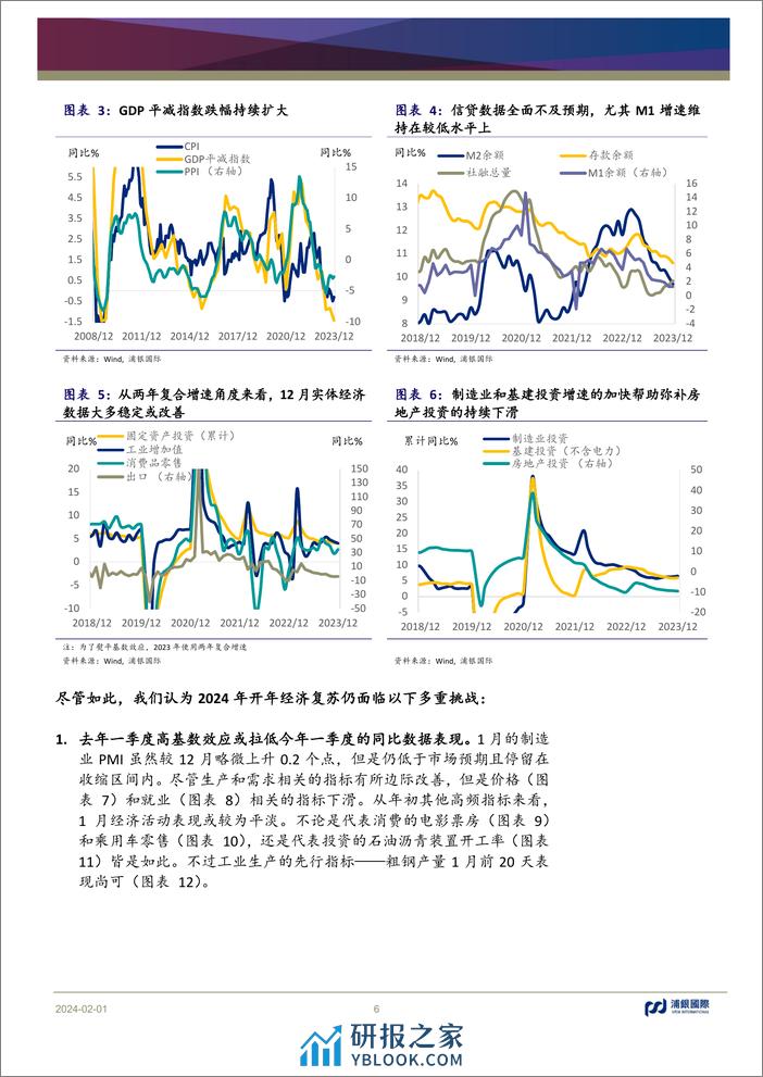 月度宏观洞察：政策或是决定经济走势的关键所在-20240201-浦银国际证券-29页 - 第6页预览图