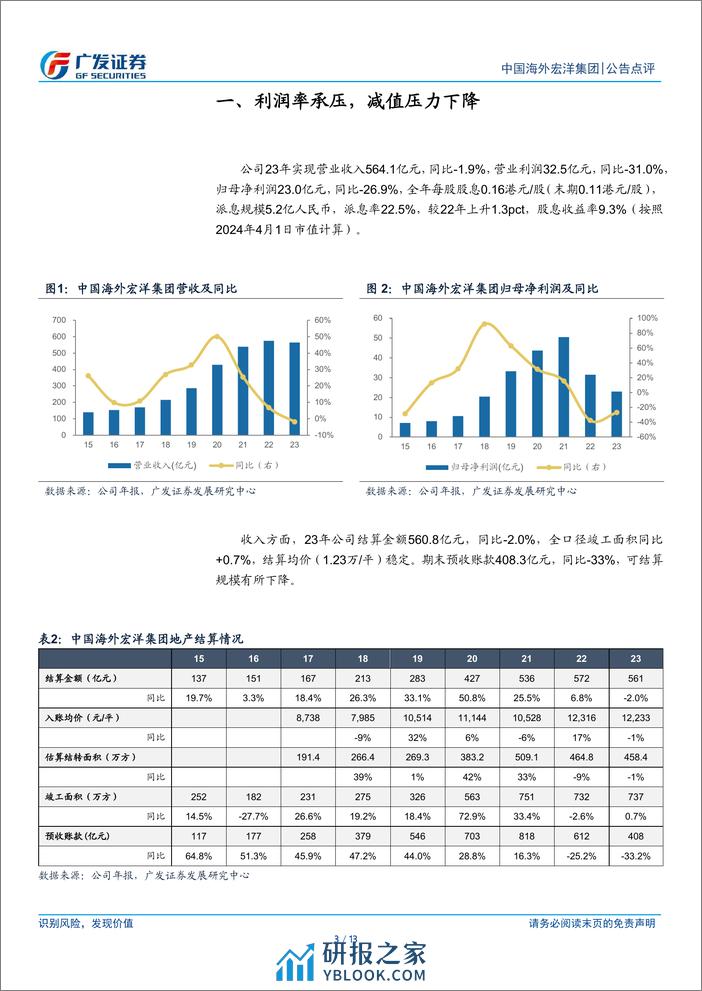 中国海外宏洋集团(00081.HK)利润率承压，减值压力下降-240404-广发证券-13页 - 第3页预览图