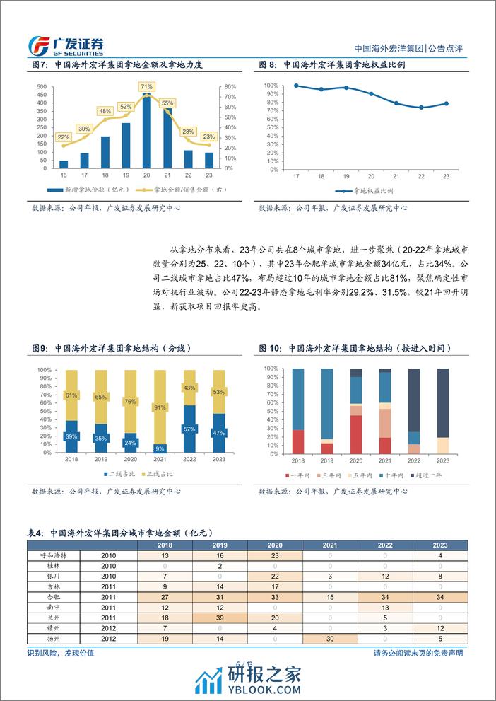 中国海外宏洋集团(00081.HK)利润率承压，减值压力下降-240404-广发证券-13页 - 第6页预览图