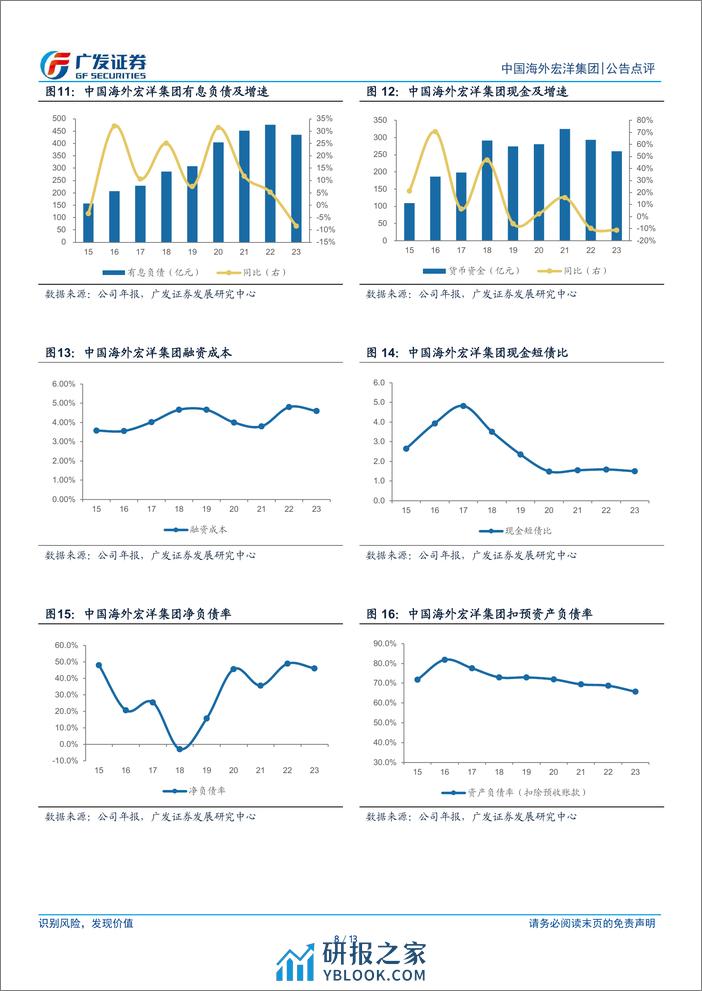 中国海外宏洋集团(00081.HK)利润率承压，减值压力下降-240404-广发证券-13页 - 第8页预览图