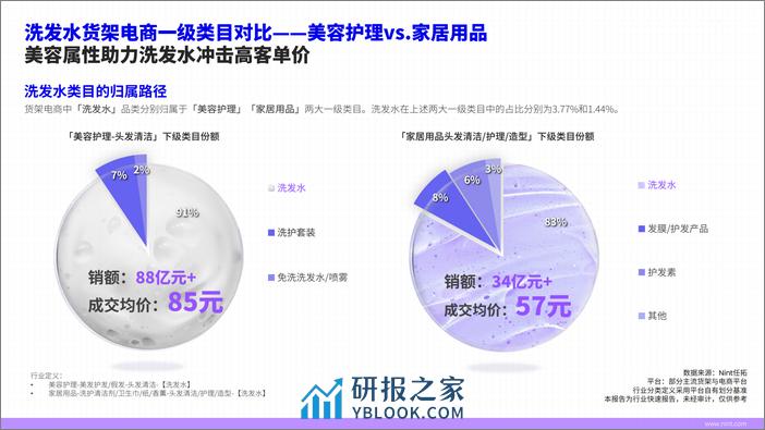 任拓行业快速报告-洗发水-20页 - 第4页预览图