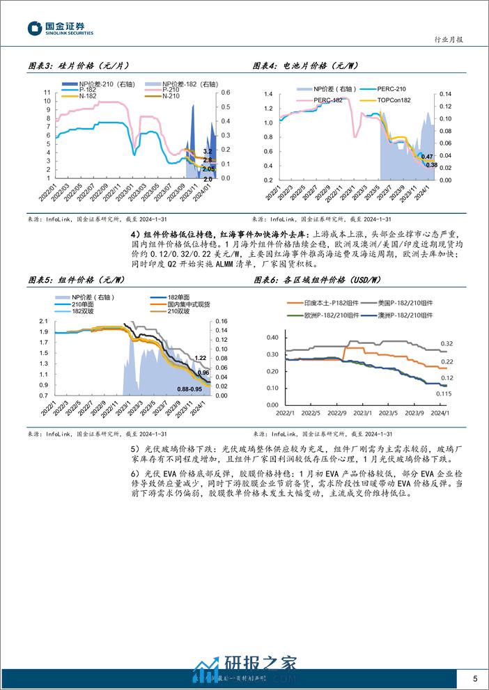 光伏行业月度跟踪：N型硅料价格小涨，“产装比”预示需求向好-20240206-国金证券-19页 - 第5页预览图