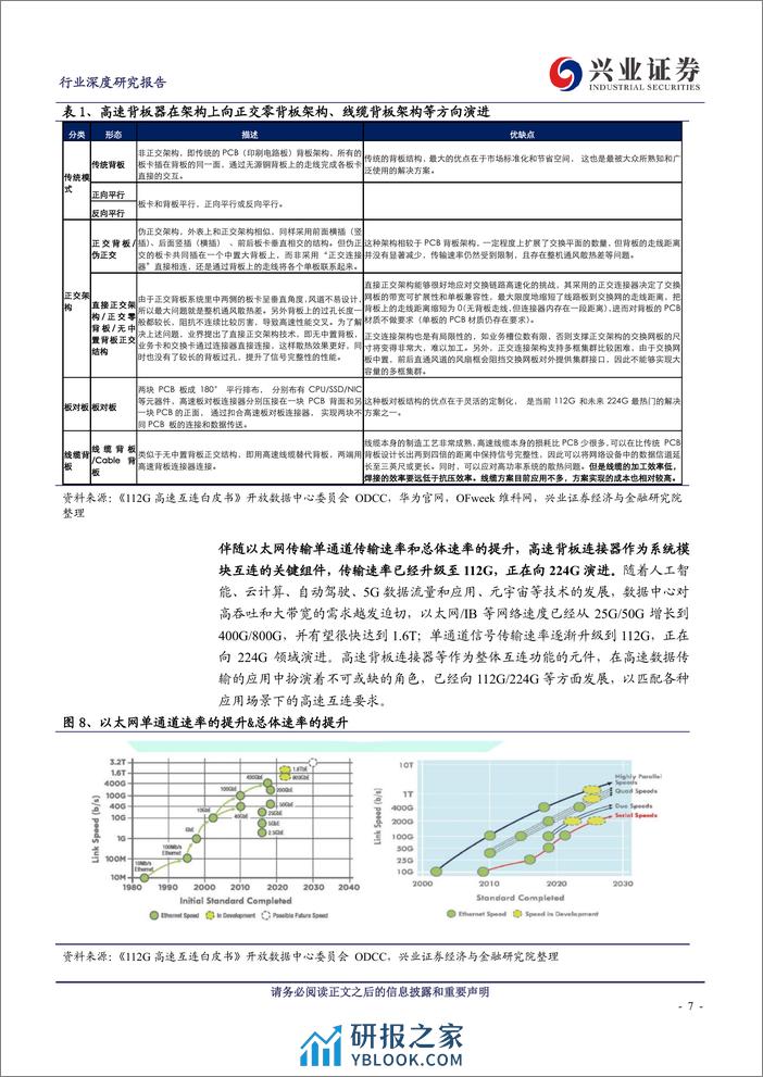 通信行业：高速连接器如何受益于AI？-240314-兴业证券-25页 - 第6页预览图