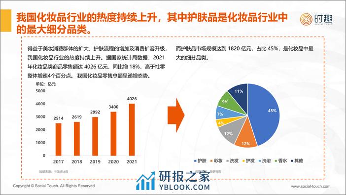 护肤品行业及营销趋势报告（自然堂、百雀羚、薇诺娜、珀莱雅、玉泽、佰草集、可复美、赫莲娜、科颜氏、绽妍、丝塔芙）-时趣 - 第5页预览图