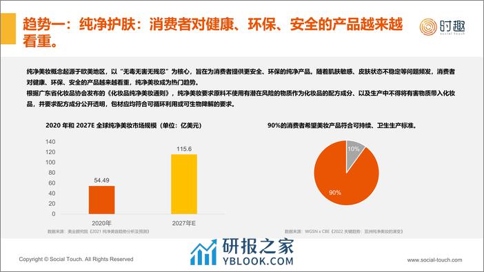 护肤品行业及营销趋势报告（自然堂、百雀羚、薇诺娜、珀莱雅、玉泽、佰草集、可复美、赫莲娜、科颜氏、绽妍、丝塔芙）-时趣 - 第8页预览图