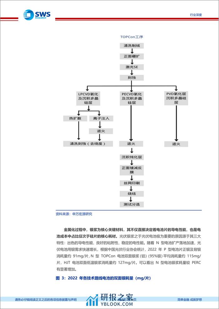 电力设备行业电镀铜-N型电池降银底牌——技术篇：降本增效，助力N型电池发展-240330-申万宏源-33页 - 第7页预览图