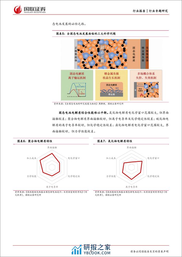 电力设备与新能源行业专题：固态电池产业化前景可期 - 第5页预览图