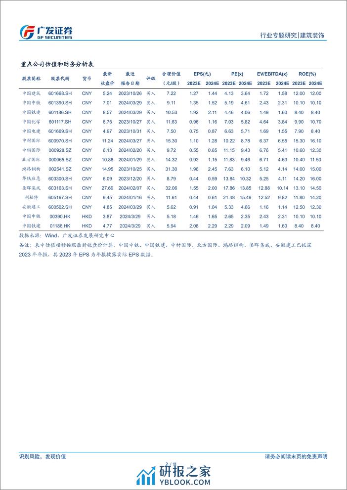 建筑装饰行业出海系列报告之一：安全支撑，资源先行-240409-广发证券-11页 - 第2页预览图