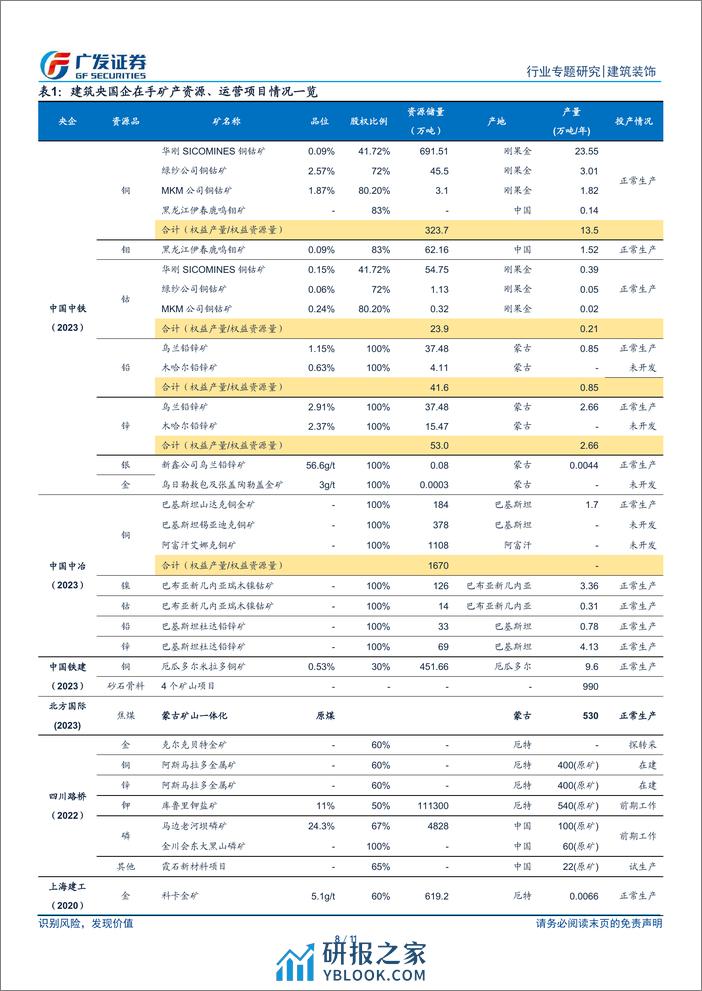 建筑装饰行业出海系列报告之一：安全支撑，资源先行-240409-广发证券-11页 - 第8页预览图