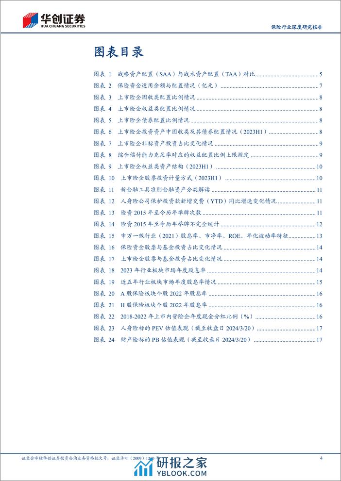 保险行业深度研究报告：险资配置思路与入市考量-240326-华创证券-20页 - 第4页预览图