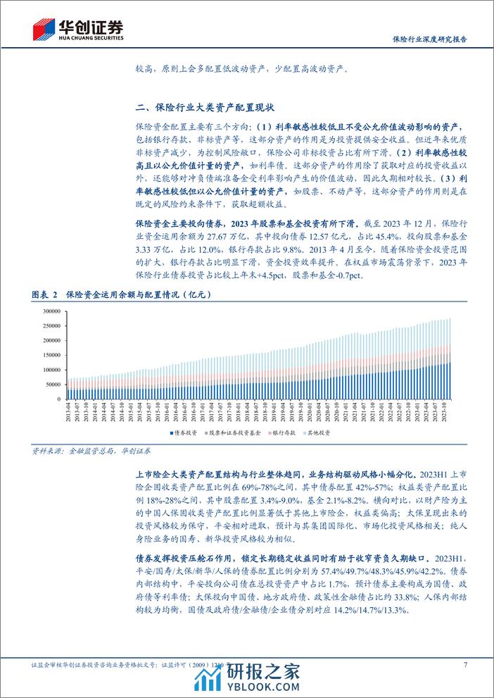 保险行业深度研究报告：险资配置思路与入市考量-240326-华创证券-20页 - 第7页预览图