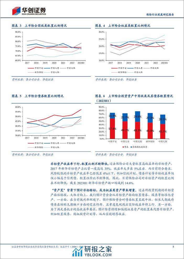 保险行业深度研究报告：险资配置思路与入市考量-240326-华创证券-20页 - 第8页预览图